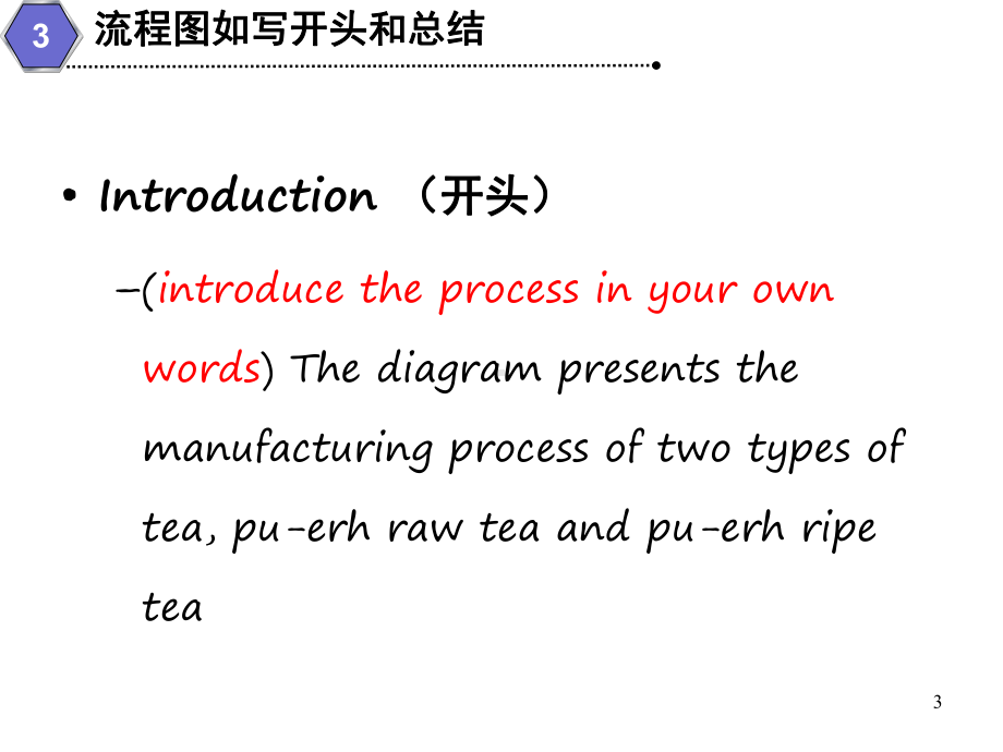 雅思考试流程图作业课件.ppt_第3页