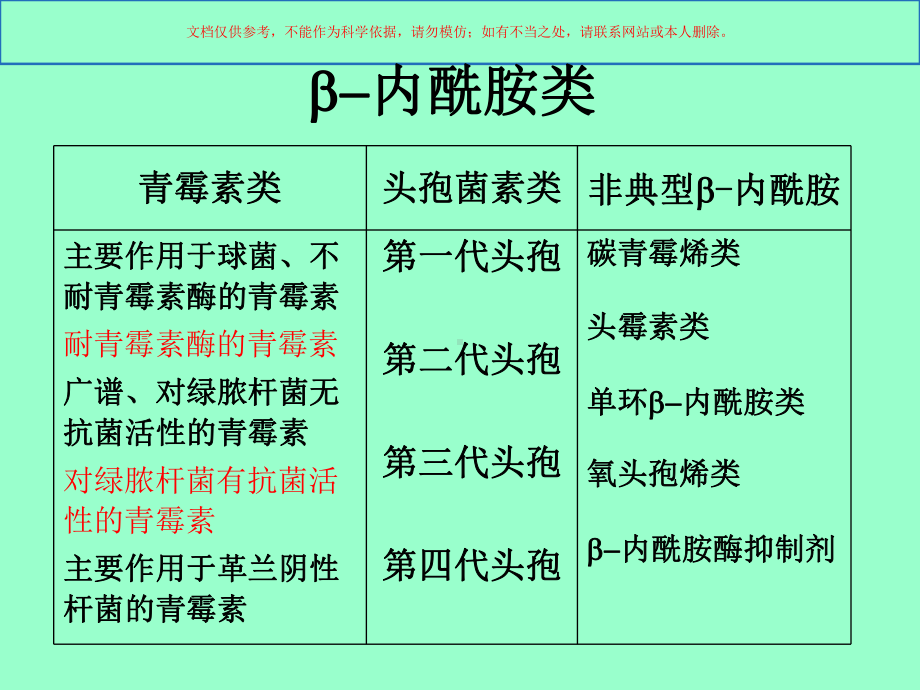 b内酰胺类抗生素临床合理应用及注意事项培训课件.ppt_第2页