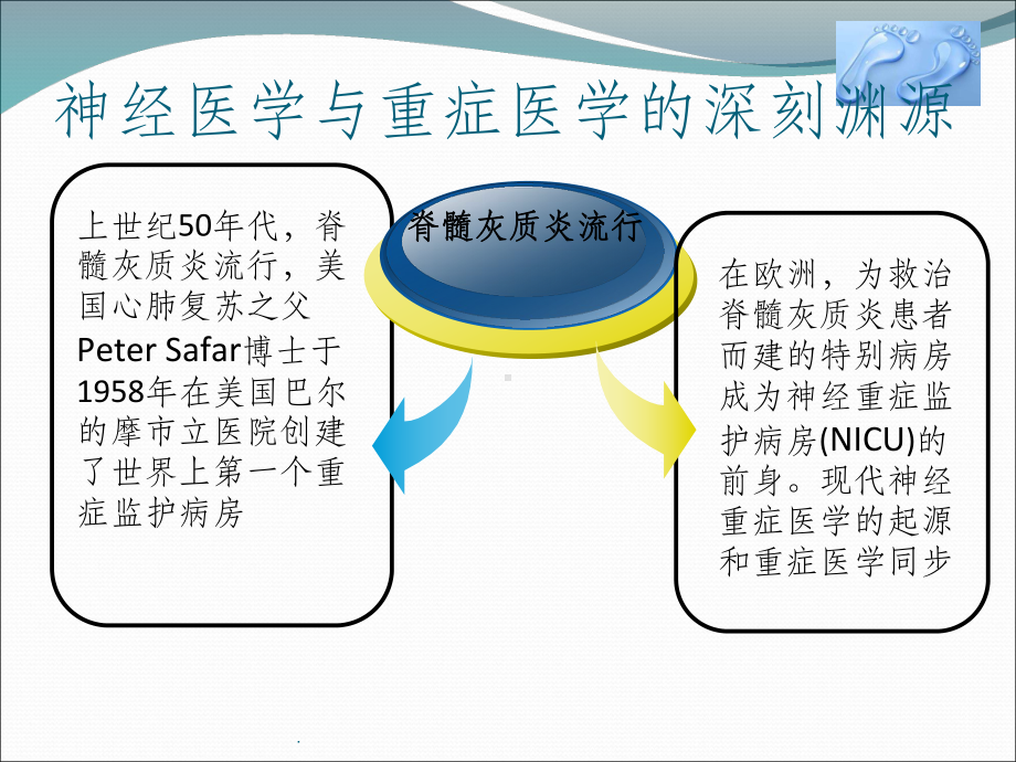 NICU(神经系统重症)建设课件.ppt_第2页