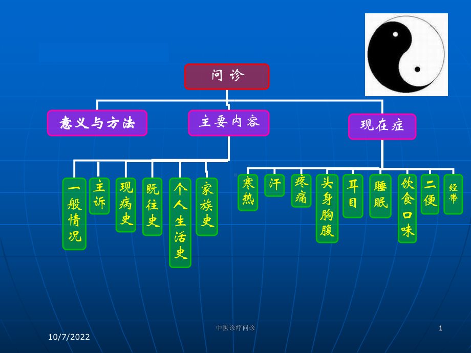 中医诊疗问诊课件.ppt_第1页