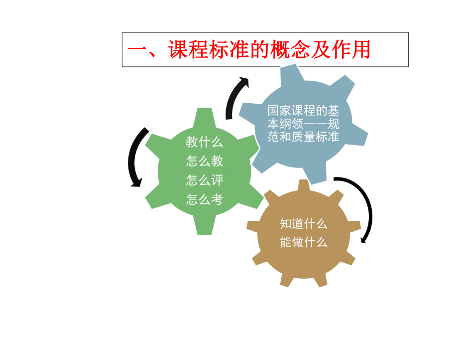 聋校语文新课程标准课件.ppt_第3页