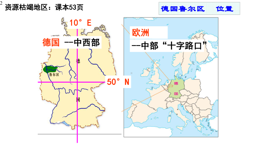 高中地理湘教版选择性必修2-第二章第三节-资源枯竭地区的可持续发展-鲁尔区为例-课件(26张ppt).pptx_第2页