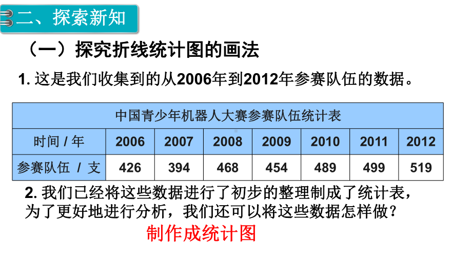 部编人教版五年级数学下册课件全集：第7单元-单元课件.pptx_第3页