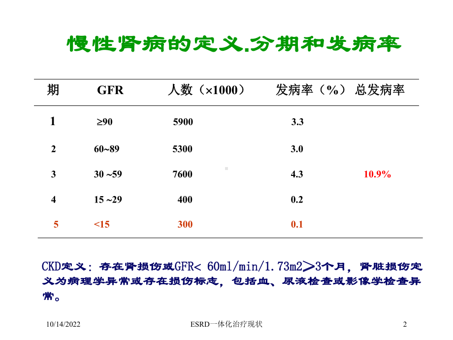 ESRD一体化治疗现状课件.ppt_第2页