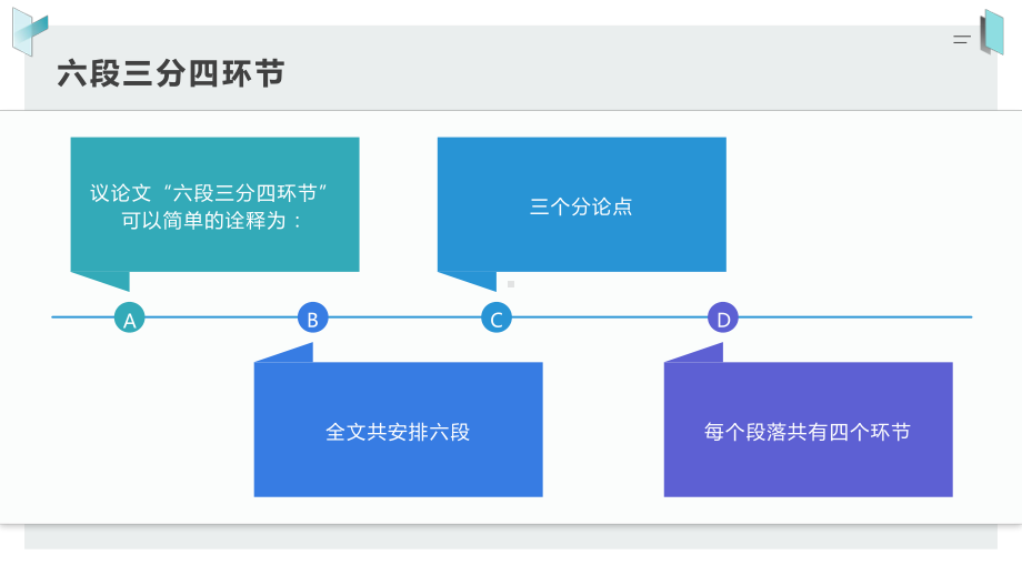 高中语文考场议论文快速入门与高考提分技巧-(课件48张).pptx_第3页