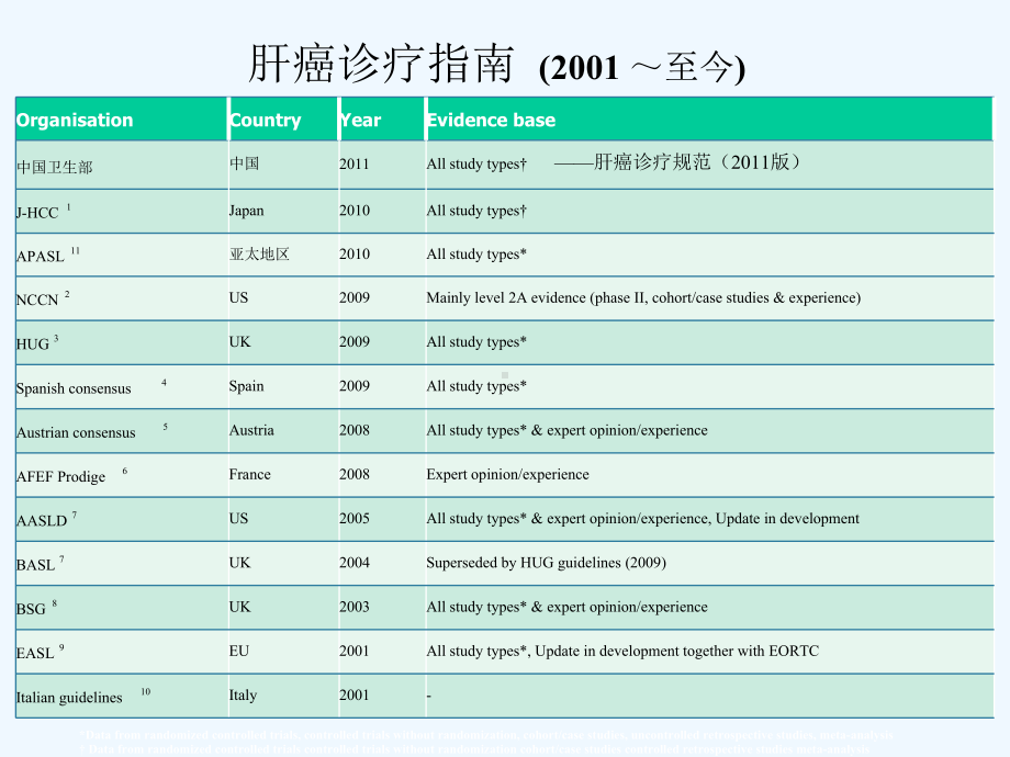 三氧化二砷在肝癌应用课件.ppt_第3页