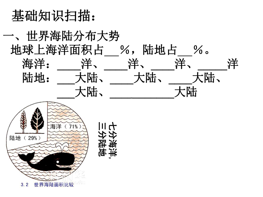 高三地理-复习--第三讲世界陆地和海洋教学课件-(共50张PPT).ppt_第2页