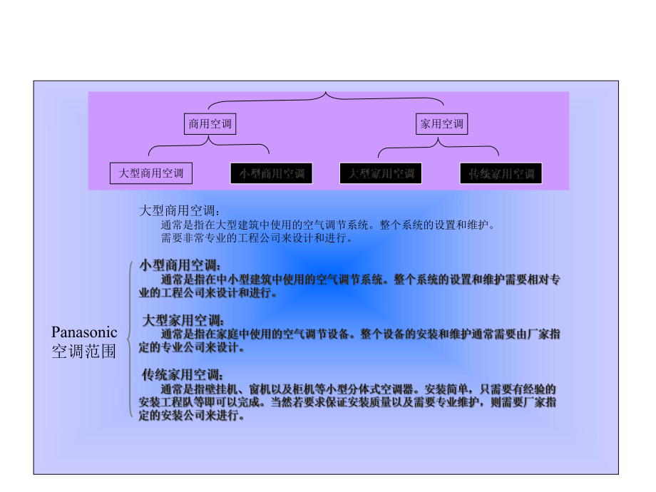 空调制冷基础知识课件.ppt_第2页