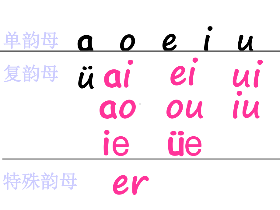 部编一年级语文上册-汉语拼音an-en-in-un-ün课件.ppt_第2页