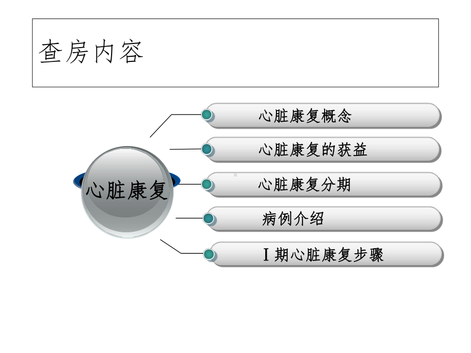 PCI术后Ⅰ期心脏康复课件.ppt_第3页