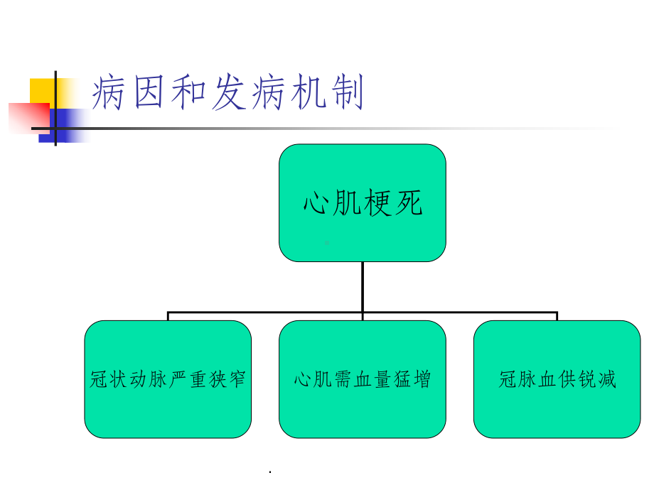 《心肌梗塞的教学》课件.ppt_第3页