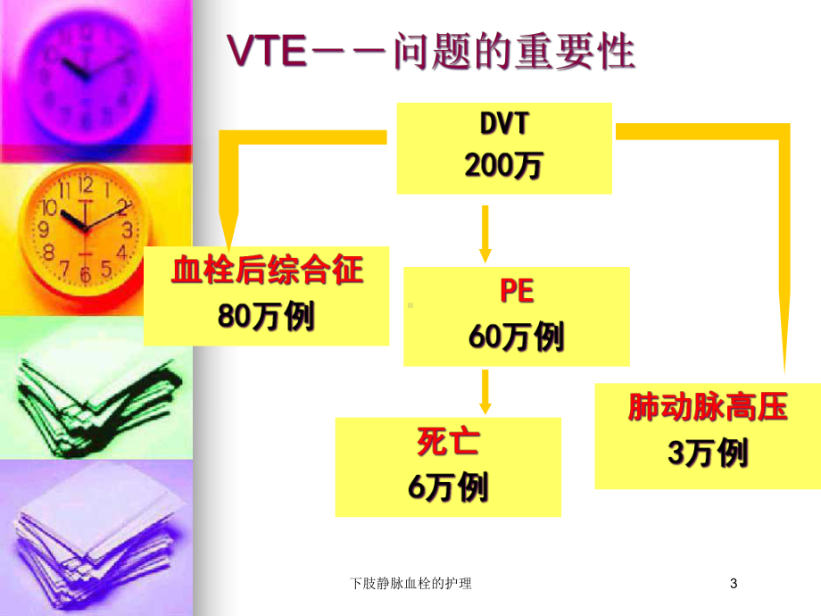 下肢静脉血栓的护理培训课件.ppt_第3页