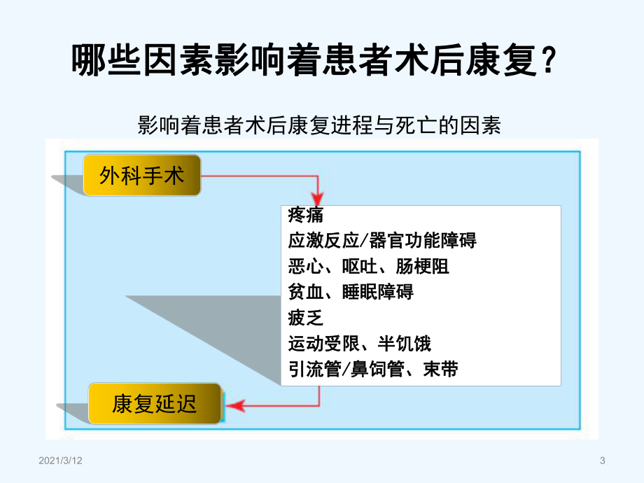 ERAS在普外科的应用与实践课件.pptx_第3页