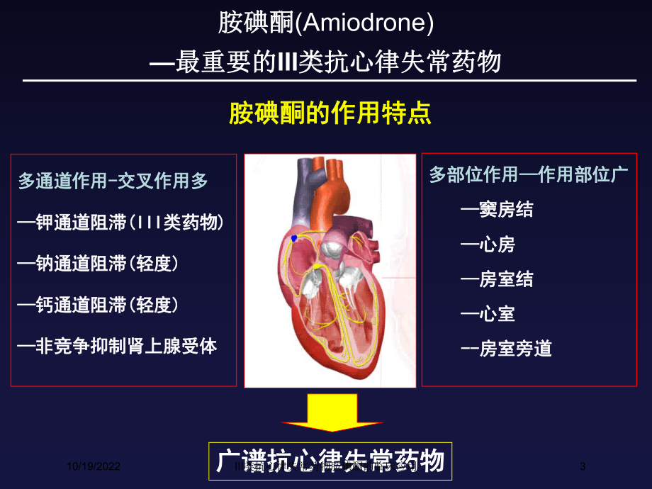 III类抗心律失常药物胺碘酮的临床应用课件.ppt_第3页