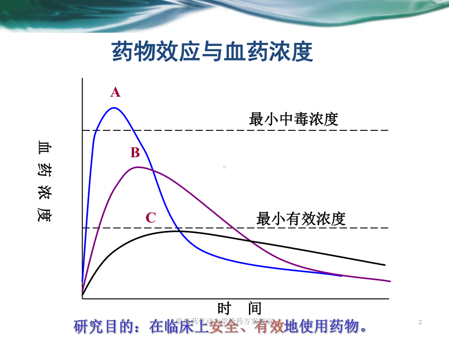 临床药代动力学给药方案拟定培训课件.ppt_第2页