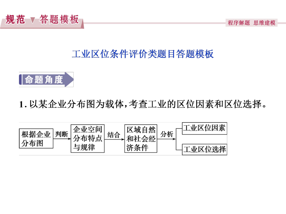 高考地理总复习-第二部分-人文地理-第九章-工业地域的形成与发展章末综合提升课件-新人教版.ppt_第3页