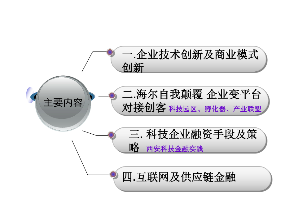 科技创新、商业创新与科技金融培训课件.pptx_第2页