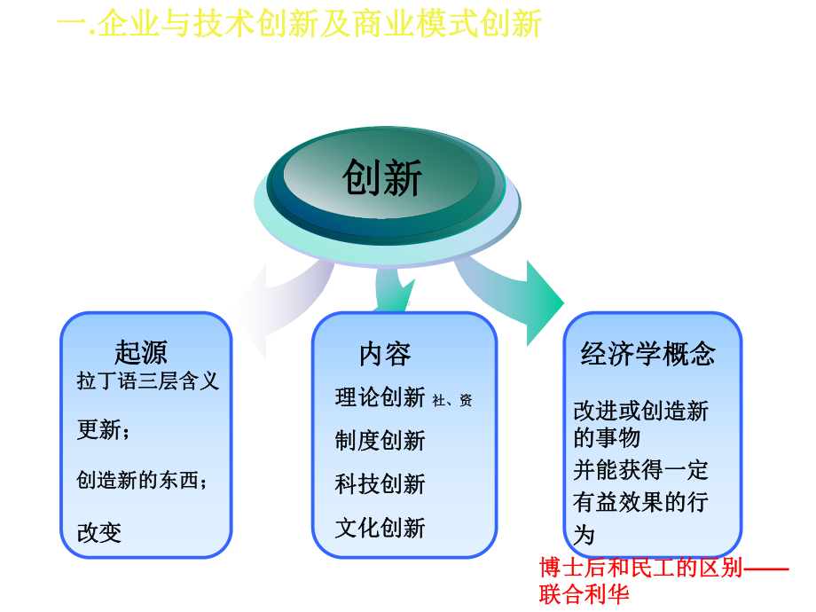 科技创新、商业创新与科技金融培训课件.pptx_第3页