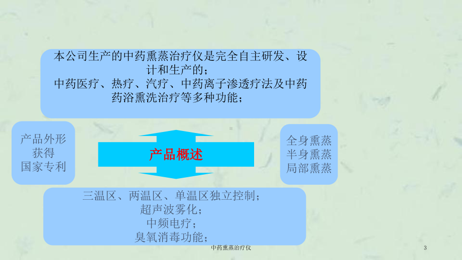 中药熏蒸治疗仪课件.ppt_第3页