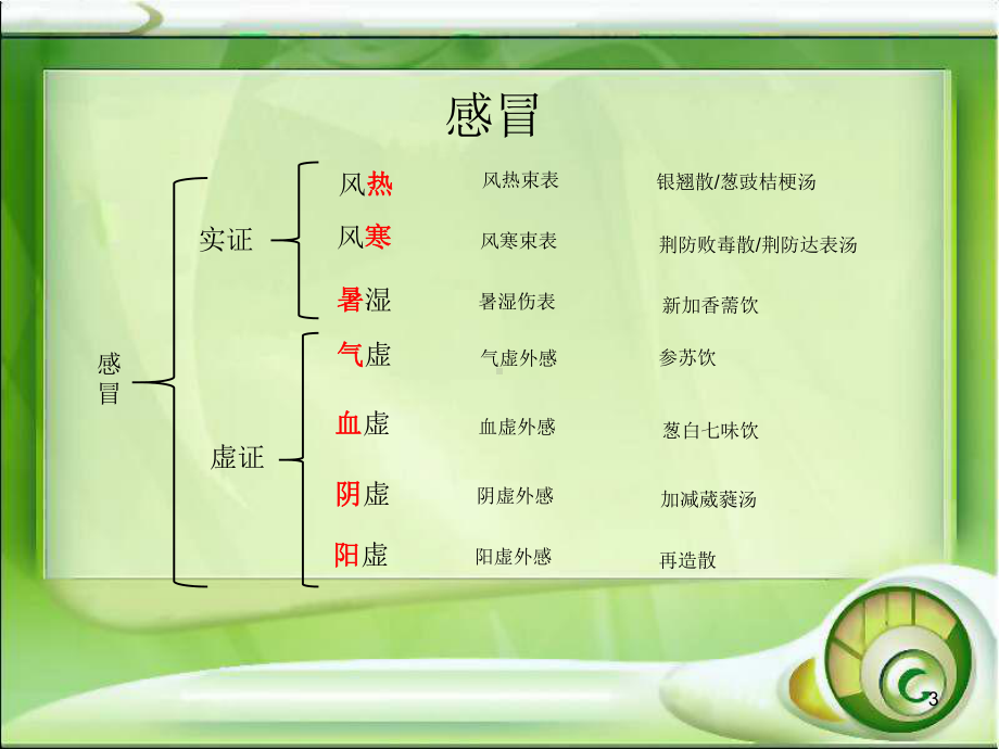 中医内科简洁版课件.ppt_第3页