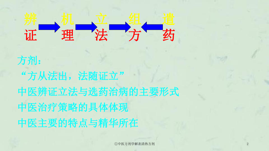 中医方剂学解表清热方剂课件.ppt_第2页