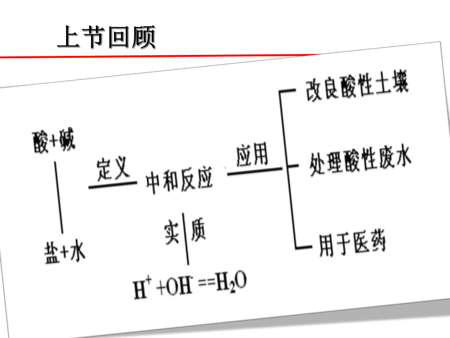 科粤版九年级化学下册84常见的盐(共31张)课件.ppt_第2页