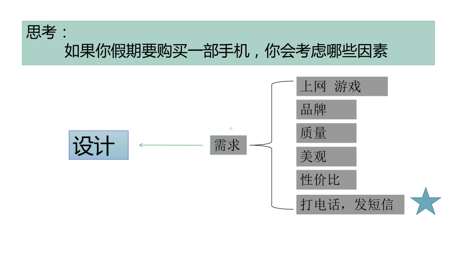 高中通用技术-苏教版必修技术与设计-22设计的一般原则-课件.ppt_第3页