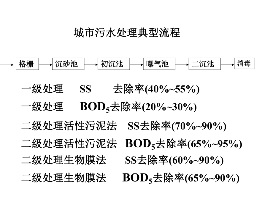 给排水科学与工程概论课件第4章(中).ppt_第2页