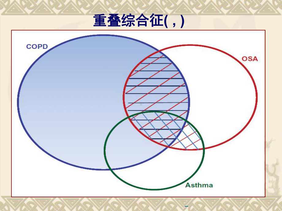 OSAS和COPD—重叠综合征的诊治课件.ppt_第3页