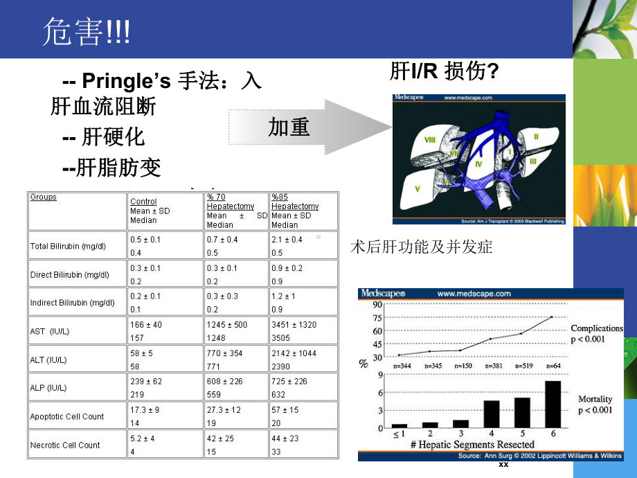 临床肝保护课件.ppt_第3页