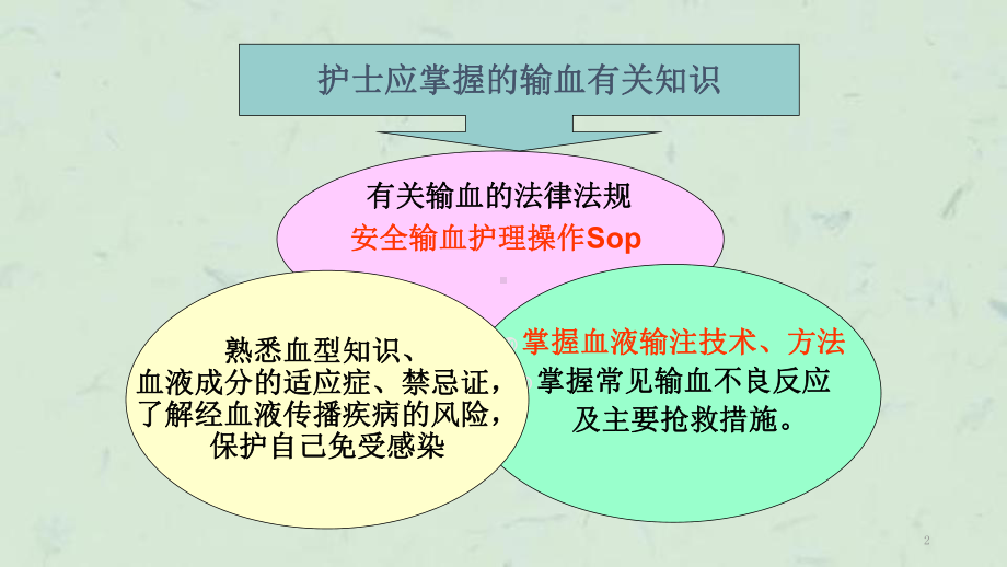 临床输血护理课件.ppt_第2页