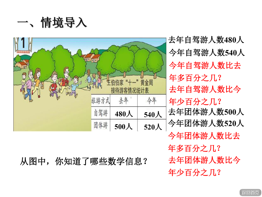 青岛版小学数学六年级下第一单元欢乐农家游—百分数(二)信息窗1课件求一个数比另一个数多(少)百分之几.ppt_第2页