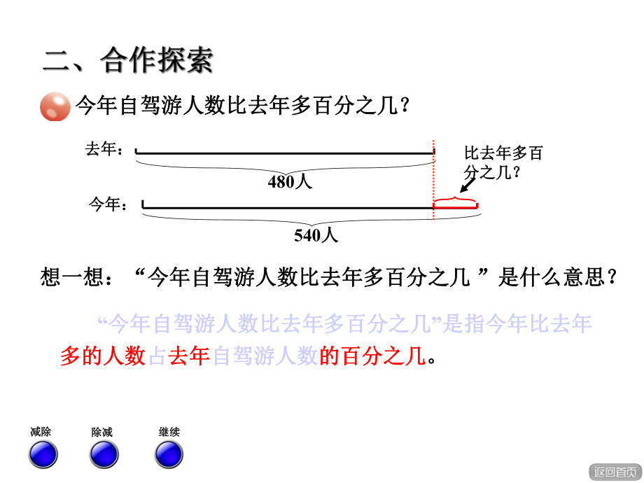 青岛版小学数学六年级下第一单元欢乐农家游—百分数(二)信息窗1课件求一个数比另一个数多(少)百分之几.ppt_第3页