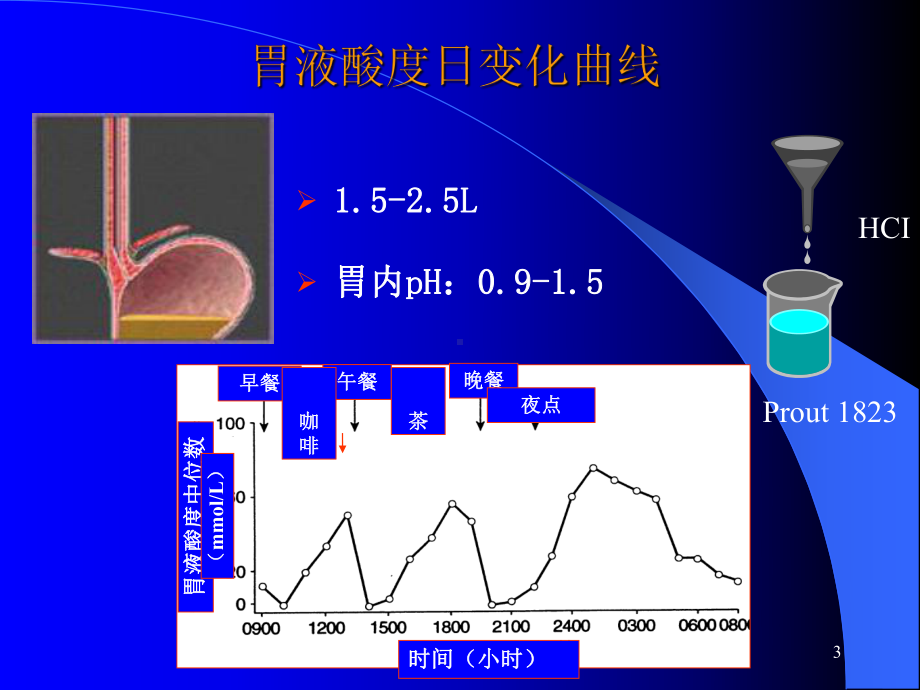 I的临床应用进展课件.ppt_第3页