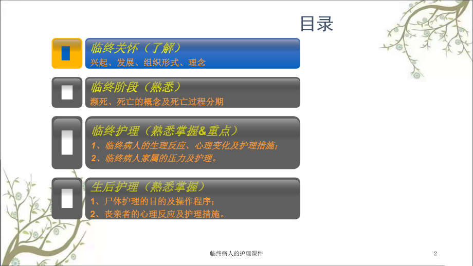 临终病人的护理课件.ppt_第2页