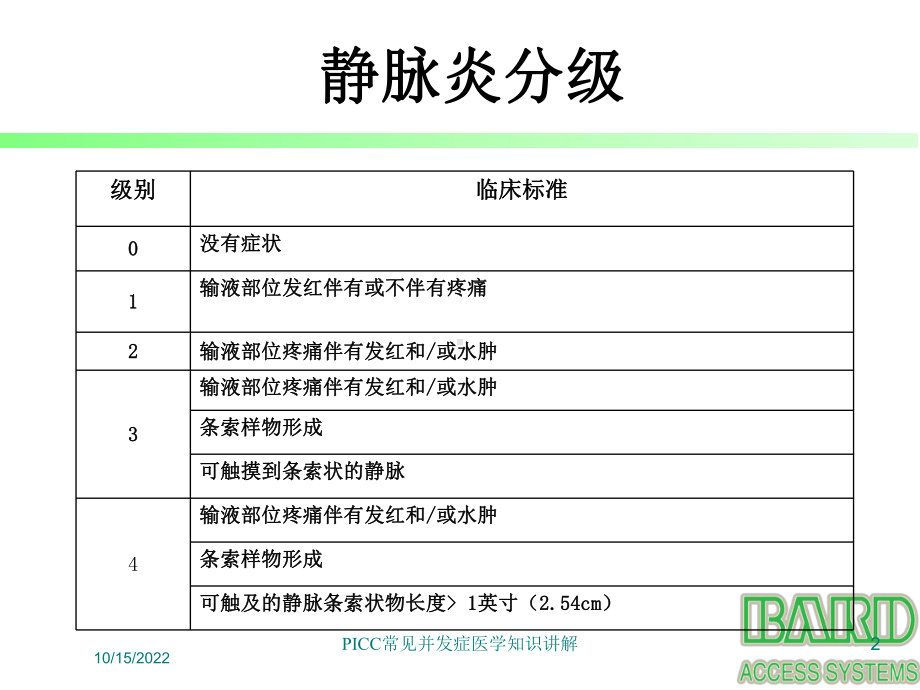 PICC常见并发症医学知识讲解课件.ppt_第2页