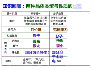 金属晶体的原子堆积模型课件.ppt