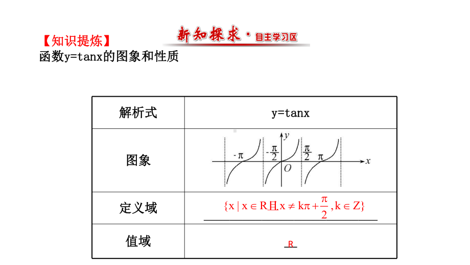 高中数学第一章三角函数1.4.3正切函数的性质与图象课件3新人教A版必修4.ppt_第2页