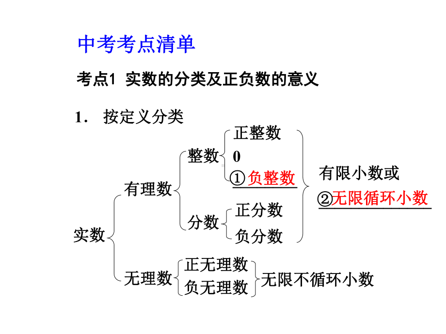 第1课时实数的有关概念课件.ppt_第2页