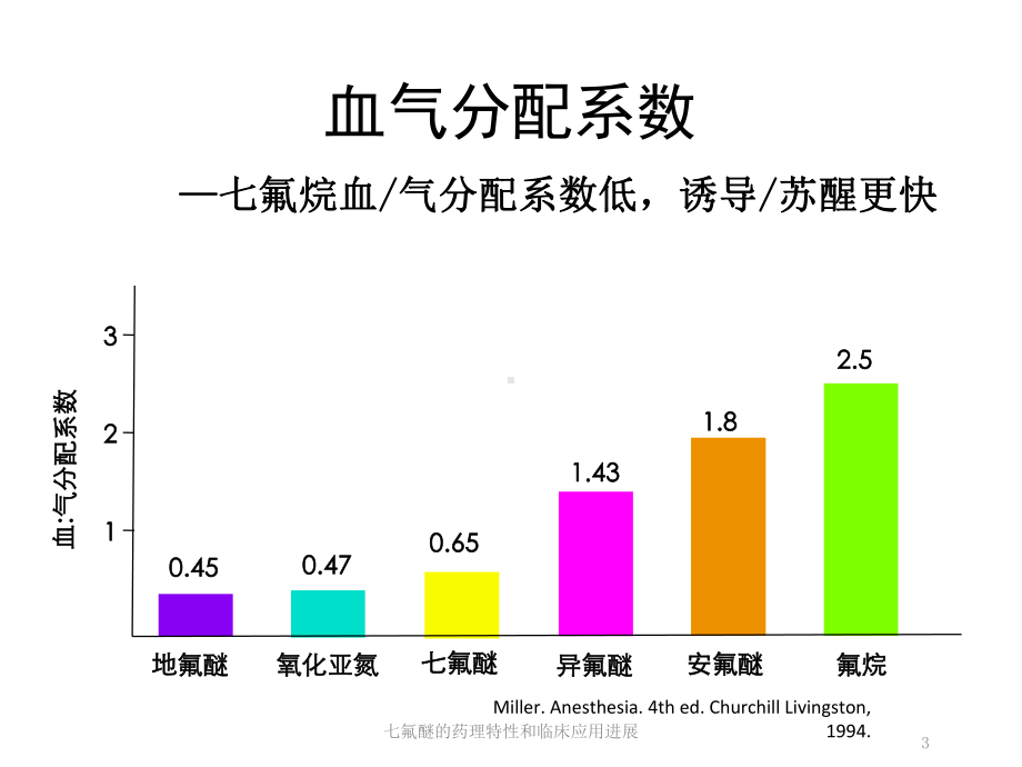 七氟醚的药理特性和临床应用进展培训课件.ppt_第3页