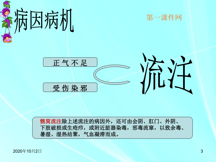 中医外科学课件—流注课件.ppt_第3页