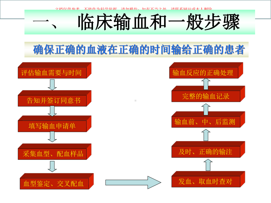 临床输血与护理培训课件.ppt_第3页