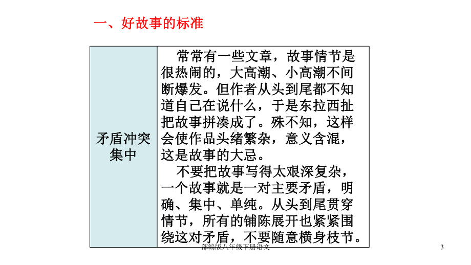 部编版八年级下册语文：第六单元写作指导(共25张)课件.ppt_第3页