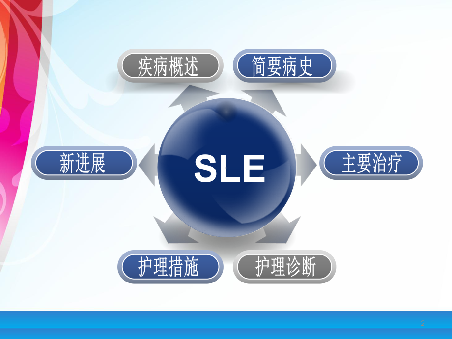 SLE妊娠合并系统性红斑狼疮解读课件.ppt_第2页