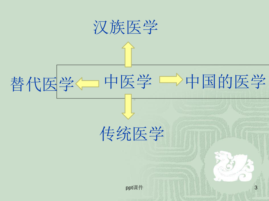 中医基础理论-(讲课稿)-课件.ppt_第3页