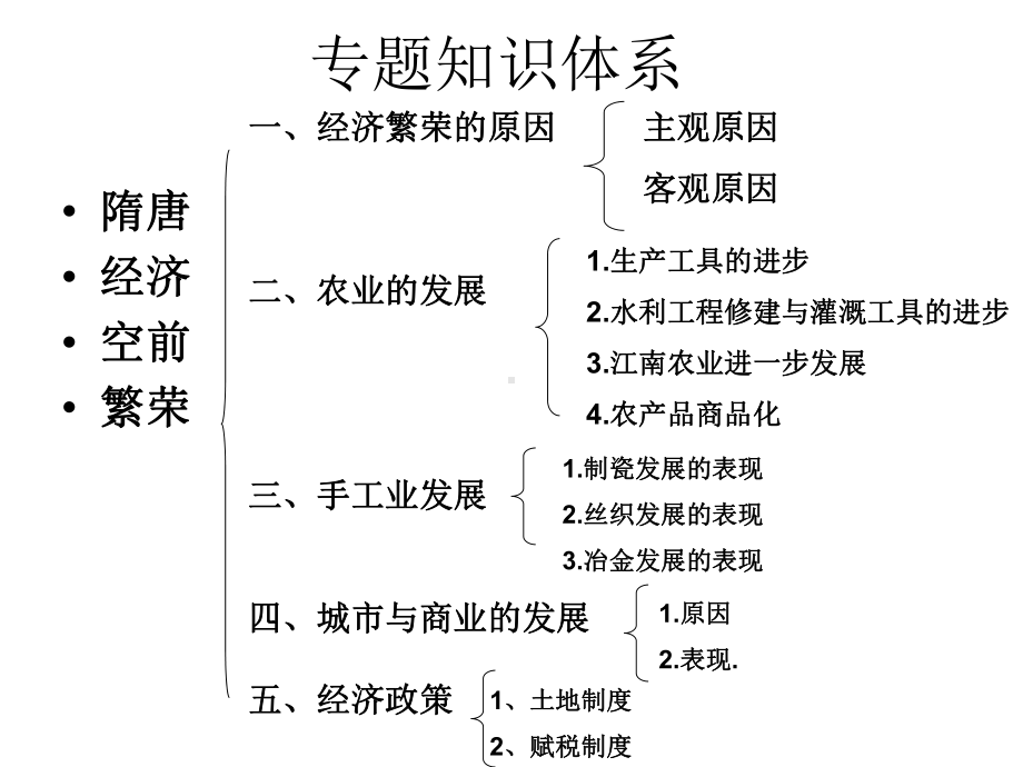 专题二-隋唐经济史课件.ppt_第2页