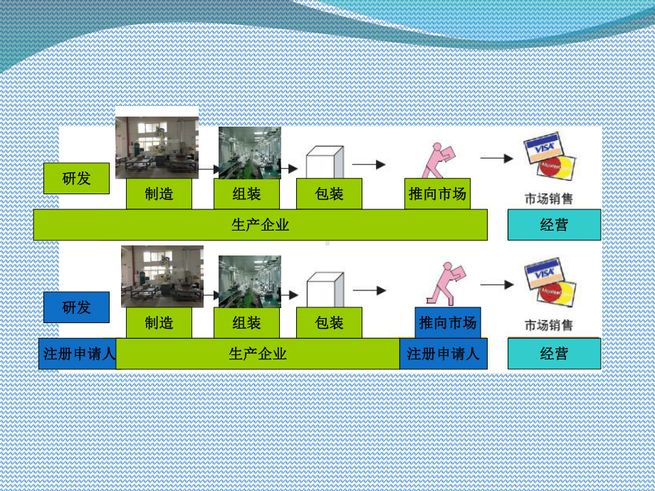 CFDA培训之医疗器械生产监管培训课件(74张).ppt_第3页