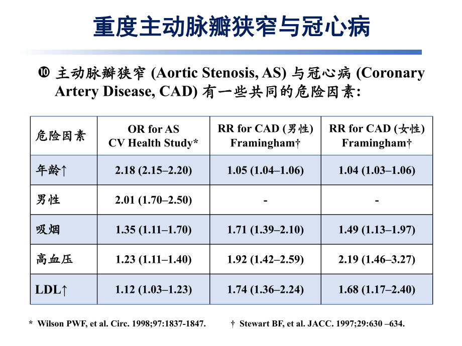 TAVI和PCI复合技术治疗合并冠心病的重度主动脉瓣狭窄剖析课件.ppt_第2页