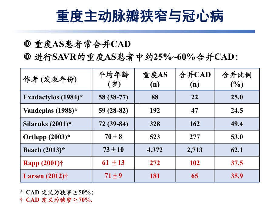 TAVI和PCI复合技术治疗合并冠心病的重度主动脉瓣狭窄剖析课件.ppt_第3页