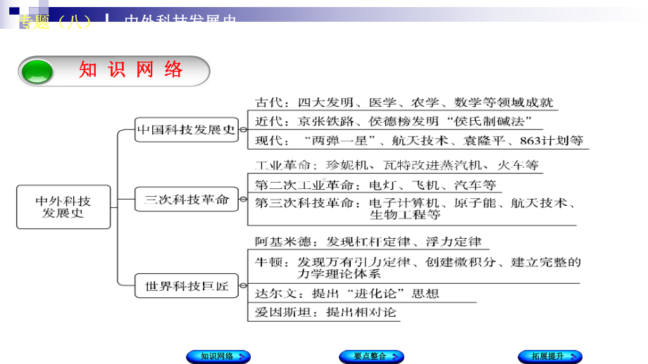 中考历史复习方案专题突破篇专题八中外科技发展史课件岳麓版2.ppt_第2页